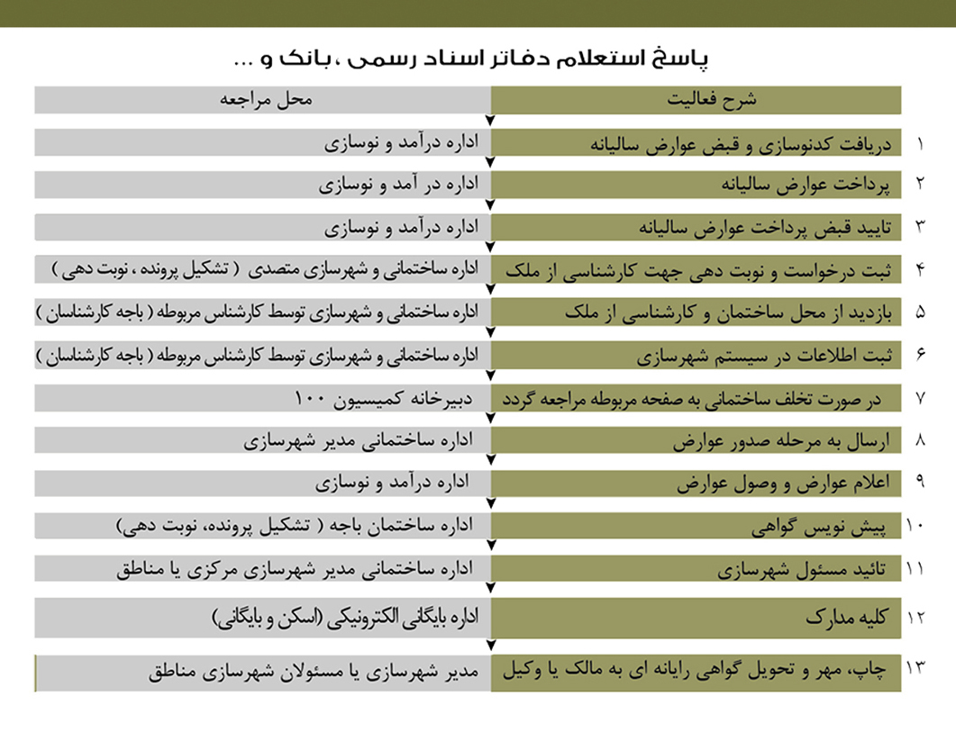 استعلامات