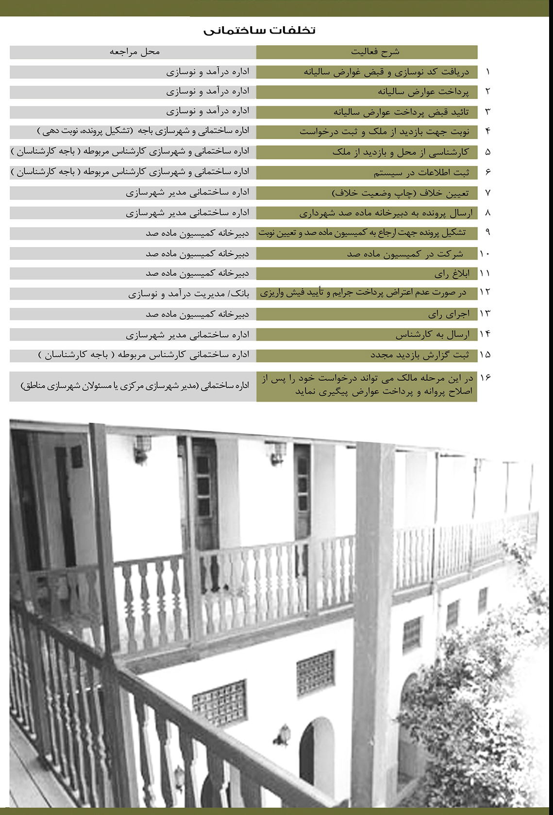 تخلفات ساختمانی