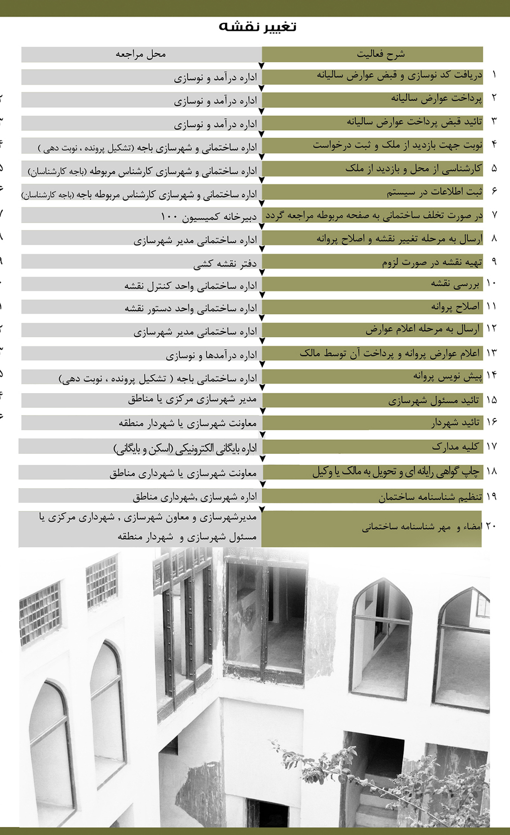 تغییر نقشه